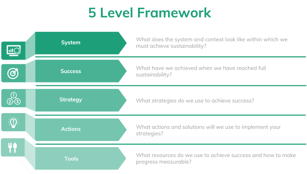 5 Level Framework