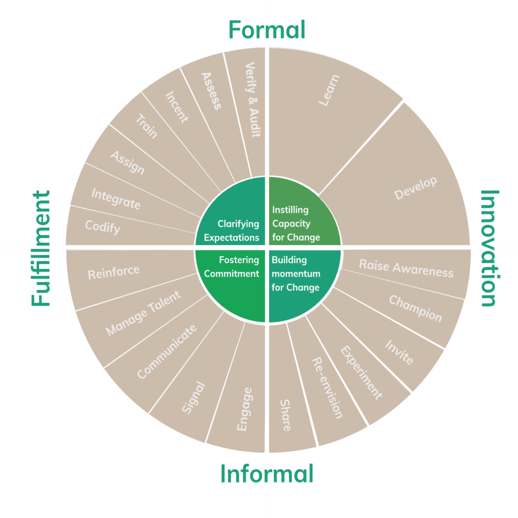 Embed Sustainability