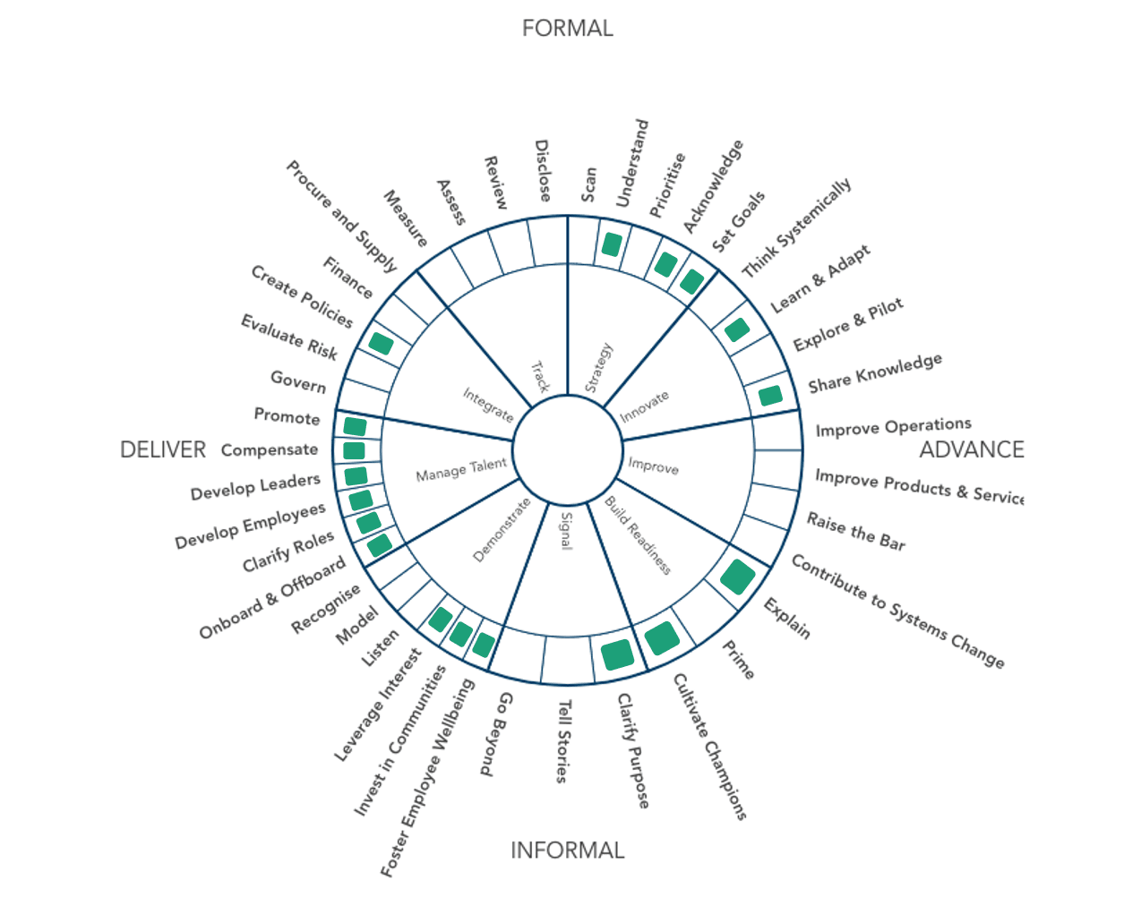 Embedding Sustainability in HR Program