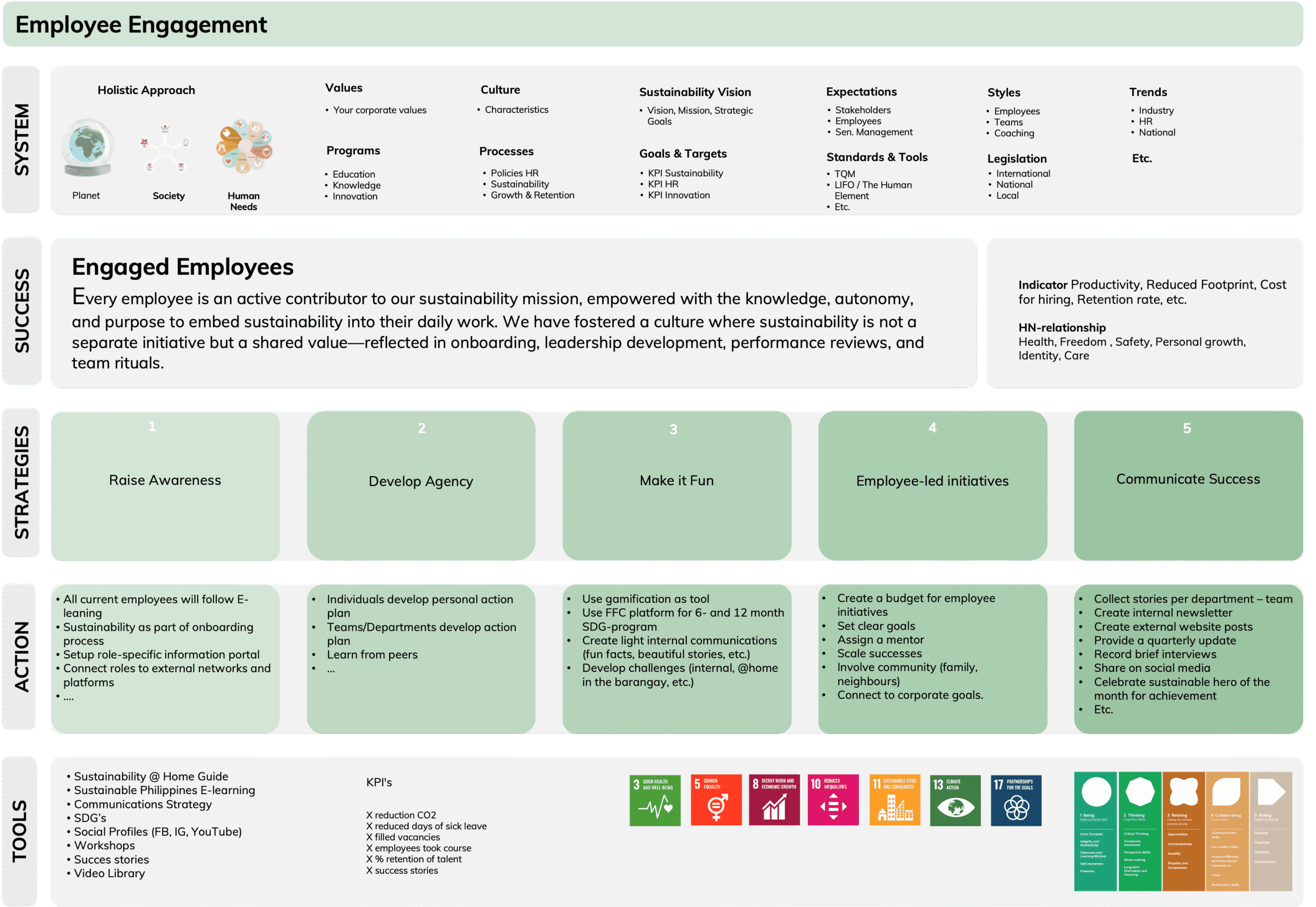 5LF Employee Engagement scaled