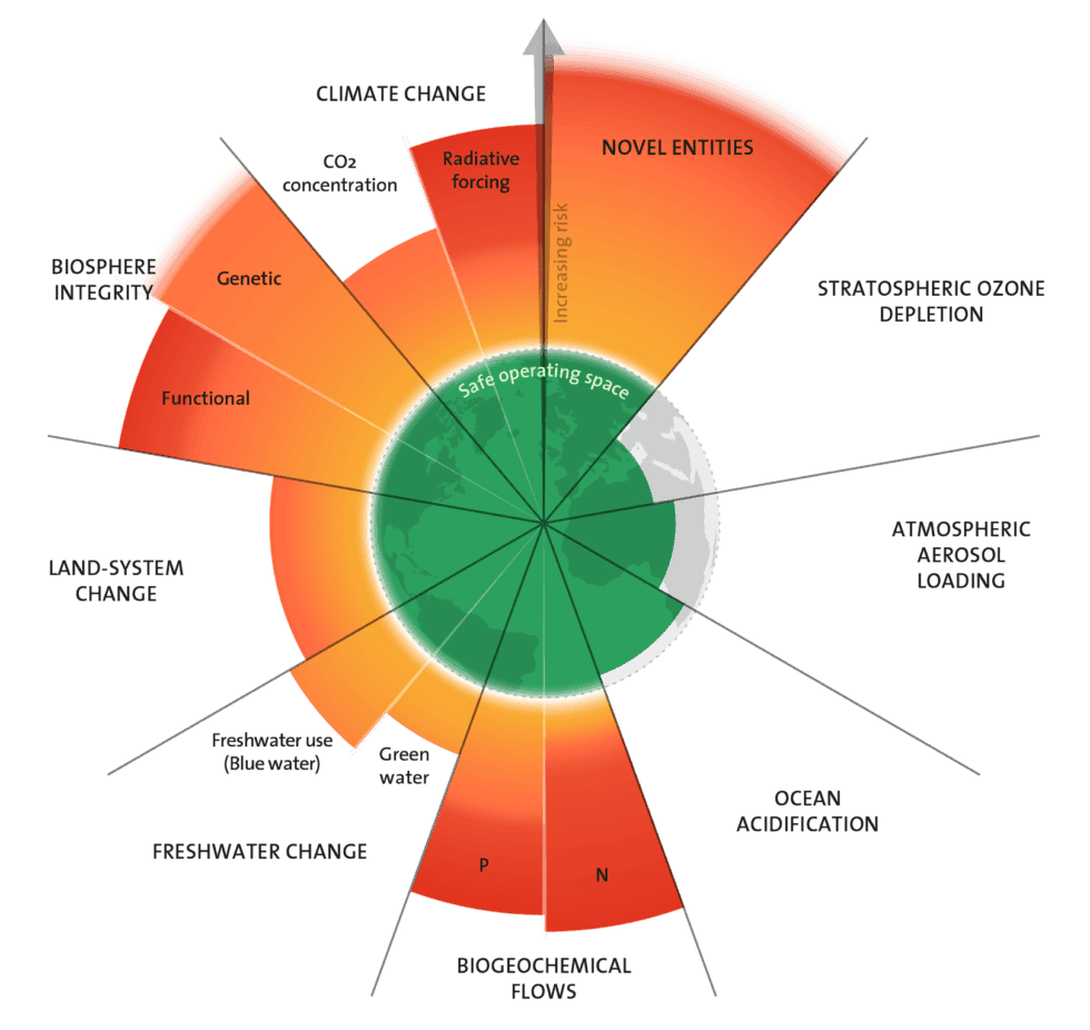Planetary Boundaries 2023 2 980x926 1